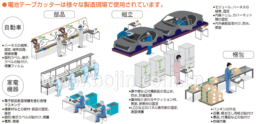 日本进口胶纸机应用场景